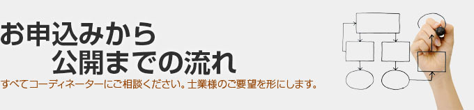 お申込みから公開までの流れ